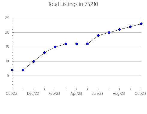 Airbnb & Vrbo Analytics, listings per month in Maple Lake, MN