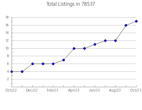 Airbnb & Vrbo Analytics, listings per month in Maple Shade, NJ