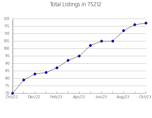 Airbnb & Vrbo Analytics, listings per month in Maplewood, MN