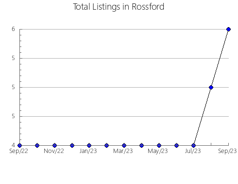 Airbnb & Vrbo Analytics, listings per month in Marcionilio Dias, 21