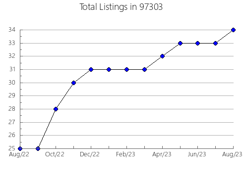 Airbnb & Vrbo Analytics, listings per month in Margate, FL