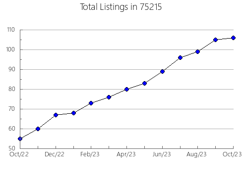 Airbnb & Vrbo Analytics, listings per month in Marshall, MN