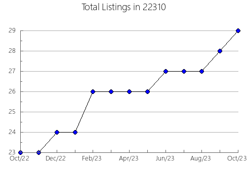 Airbnb & Vrbo Analytics, listings per month in Marshall, NC