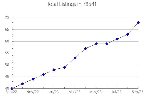 Airbnb & Vrbo Analytics, listings per month in Matawan, NJ