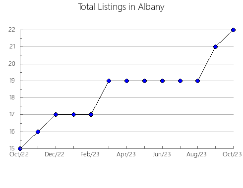 Airbnb & Vrbo Analytics, listings per month in Mateus Leme, 13