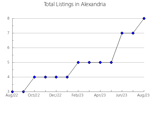 Airbnb & Vrbo Analytics, listings per month in Matias Barbosa, 13