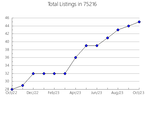 Airbnb & Vrbo Analytics, listings per month in Mazeppa, MN