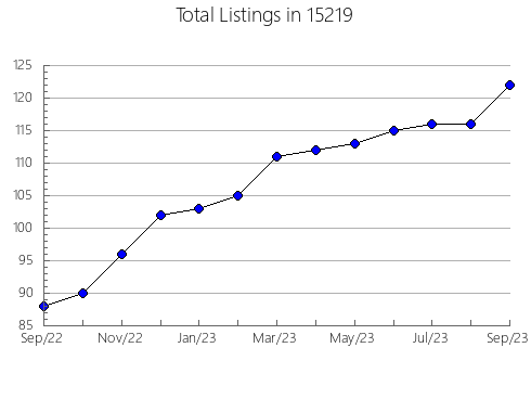 Airbnb & Vrbo Analytics, listings per month in McCaysville, GA