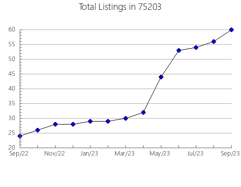 Airbnb & Vrbo Analytics, listings per month in McGregor, MN