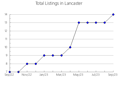 Airbnb & Vrbo Analytics, listings per month in McKinlay, 7