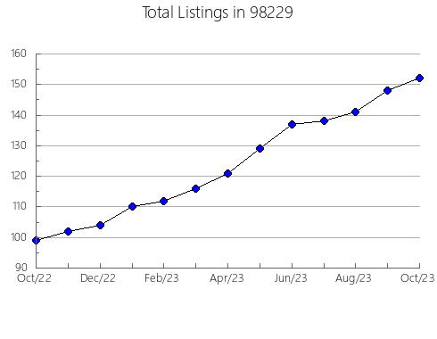 Airbnb & Vrbo Analytics, listings per month in Mead, OK