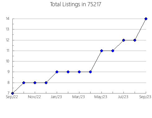 Airbnb & Vrbo Analytics, listings per month in Medford, MN