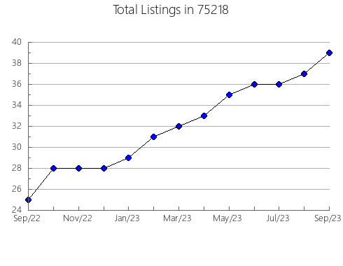 Airbnb & Vrbo Analytics, listings per month in Medina, MN