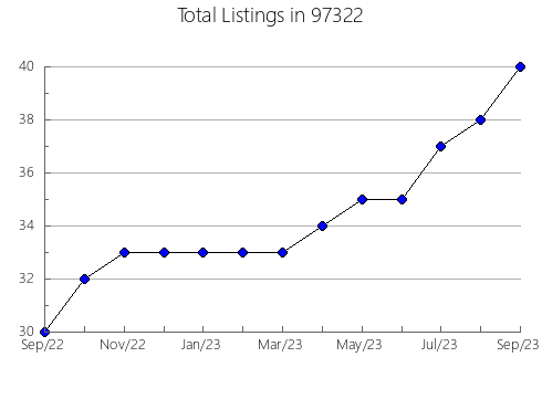 Airbnb & Vrbo Analytics, listings per month in Medley, FL