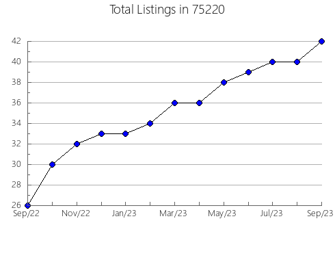 Airbnb & Vrbo Analytics, listings per month in Menahga, MN