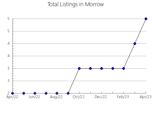 Airbnb & Vrbo Analytics, listings per month in Mendes, 19