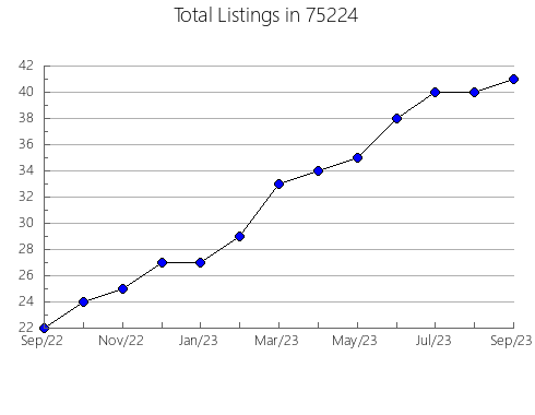 Airbnb & Vrbo Analytics, listings per month in Mendota Heights, MN