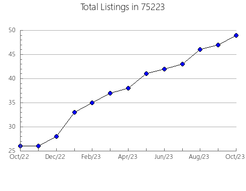 Airbnb & Vrbo Analytics, listings per month in Mendota, MN