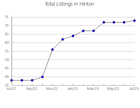 Airbnb & Vrbo Analytics, listings per month in Mens'kyi, 2