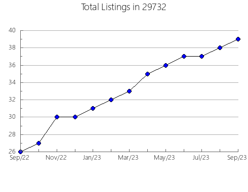 Airbnb & Vrbo Analytics, listings per month in Metairie, LA