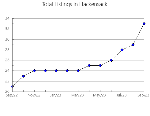 Airbnb & Vrbo Analytics, listings per month in Mianyang, 26