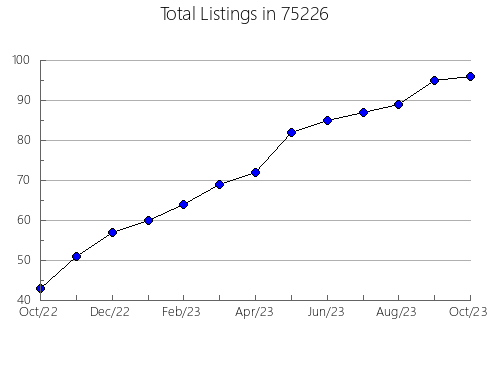 Airbnb & Vrbo Analytics, listings per month in Milaca, MN