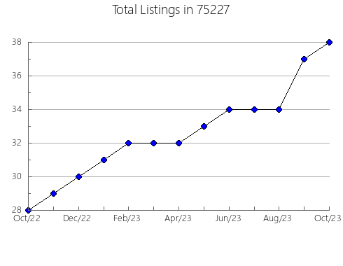 Airbnb & Vrbo Analytics, listings per month in Milroy, MN