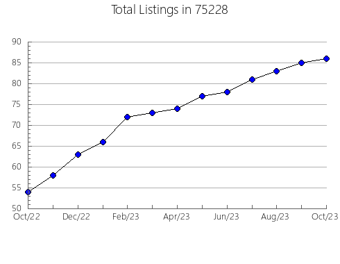 Airbnb & Vrbo Analytics, listings per month in Miltona, MN