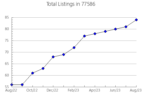 Airbnb & Vrbo Analytics, listings per month in Minden, NE