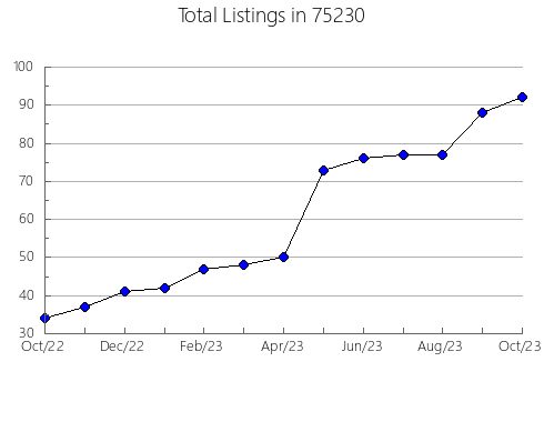 Airbnb & Vrbo Analytics, listings per month in Minneiska, MN