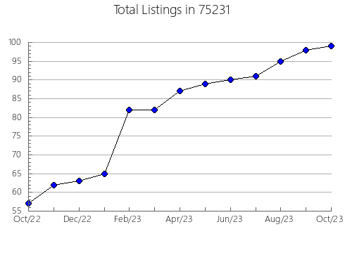 Airbnb & Vrbo Analytics, listings per month in Minnesota, MN