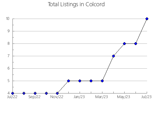 Airbnb & Vrbo Analytics, listings per month in Mongaguá, 24