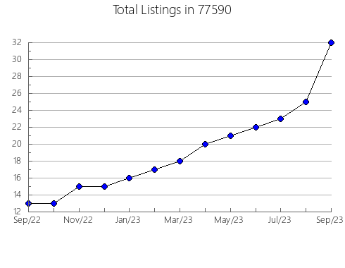 Airbnb & Vrbo Analytics, listings per month in Monroe, NE