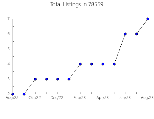 Airbnb & Vrbo Analytics, listings per month in Montclair, NJ