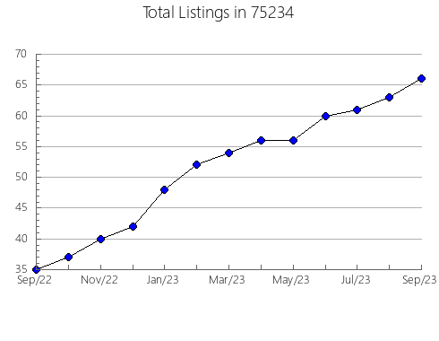 Airbnb & Vrbo Analytics, listings per month in Montevideo, MN