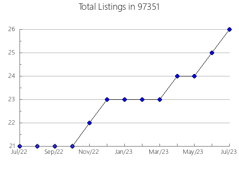 Airbnb & Vrbo Analytics, listings per month in Monticello, FL