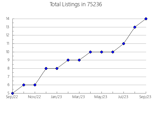 Airbnb & Vrbo Analytics, listings per month in Monticello, MN