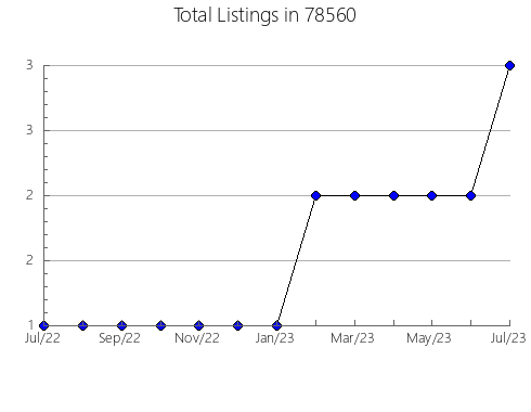 Airbnb & Vrbo Analytics, listings per month in Montvale, NJ