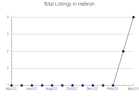 Airbnb & Vrbo Analytics, listings per month in Morretes, 16