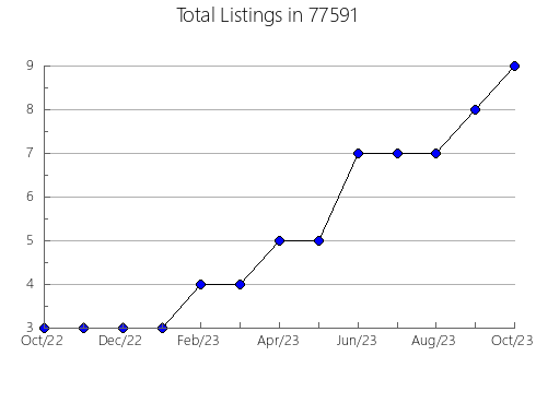 Airbnb & Vrbo Analytics, listings per month in Morrill, NE