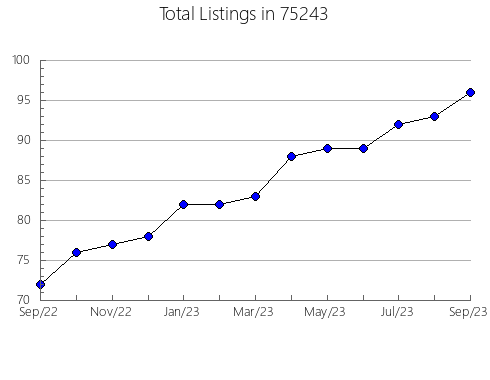 Airbnb & Vrbo Analytics, listings per month in Morris, MN