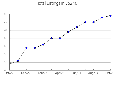 Airbnb & Vrbo Analytics, listings per month in Motley, MN