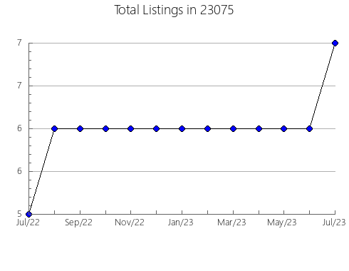 Airbnb & Vrbo Analytics, listings per month in Mott, ND