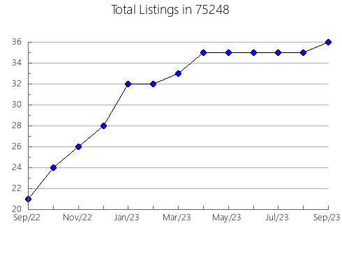 Airbnb & Vrbo Analytics, listings per month in Mounds View, MN