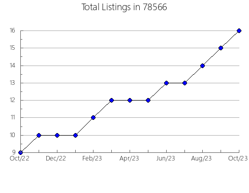 Airbnb & Vrbo Analytics, listings per month in Mount Arlington, NJ