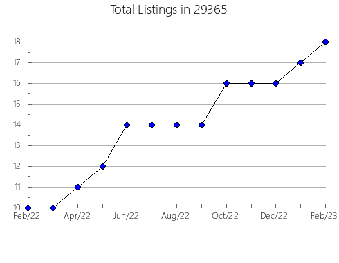 Airbnb & Vrbo Analytics, listings per month in Mount Olivet, KY