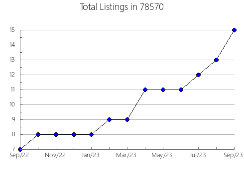 Airbnb & Vrbo Analytics, listings per month in Mullica Hill, NJ