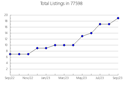 Airbnb & Vrbo Analytics, listings per month in Murray, NE