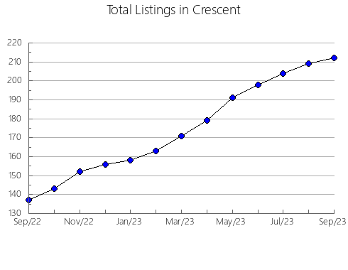 Airbnb & Vrbo Analytics, listings per month in Muskego, WI