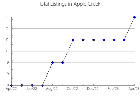 Airbnb & Vrbo Analytics, listings per month in Muzambinho, 13